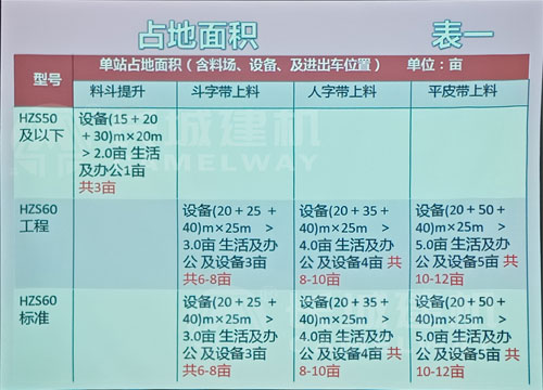 小型砼攪拌站場地大小