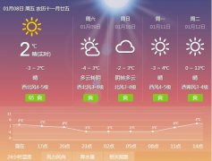 冷空氣入侵，長城建機提醒客戶做好保暖